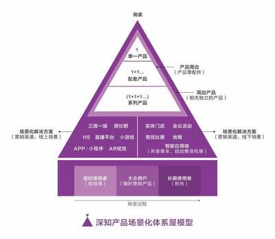2018年化妝品零售的互聯(lián)網(wǎng)及互聯(lián)網(wǎng)營銷趨勢